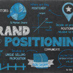 Brand Strategy & Positioning by Linkage