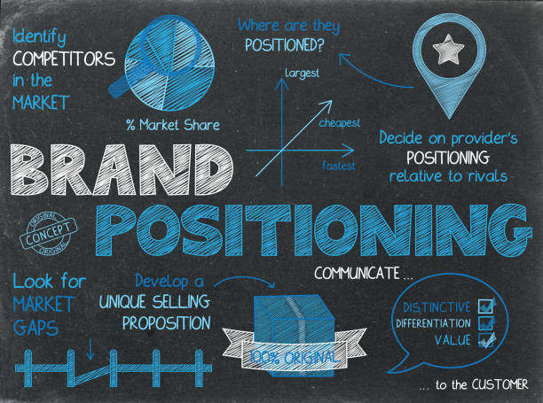 Brand Strategy & Positioning